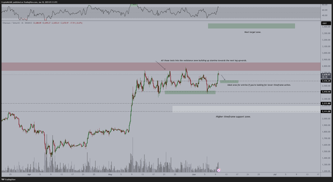 加密货币分析师 Michaël van de Poppe 预测比特币、以太坊和 Bittensor 即将迎来突破性上涨