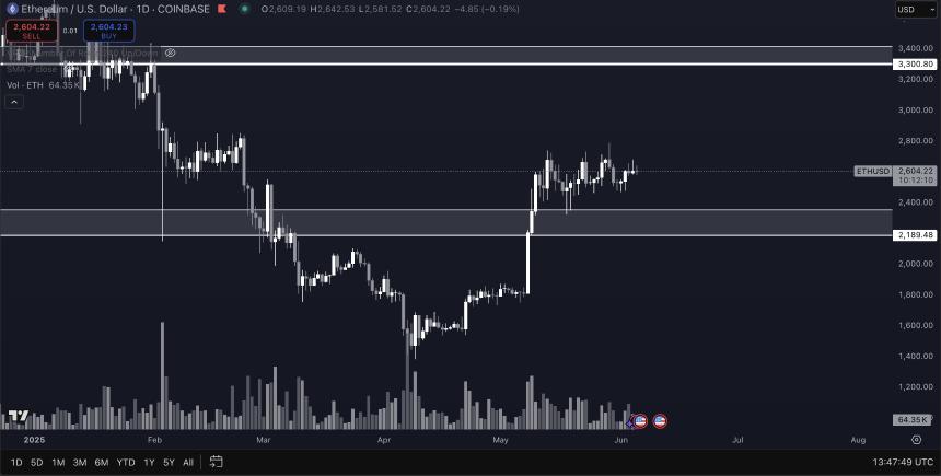 知名分析师预测比特币将挑战黄金地位，开启“不可逆转”的看涨趋势
