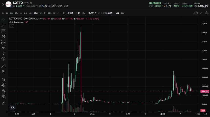 链上彩票BALL的12小时狂热：从暴涨到暴跌的情绪过山车