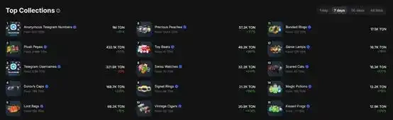 Telegram「礼物」NFT掀起TON生态热潮:社交属性与市场爆发