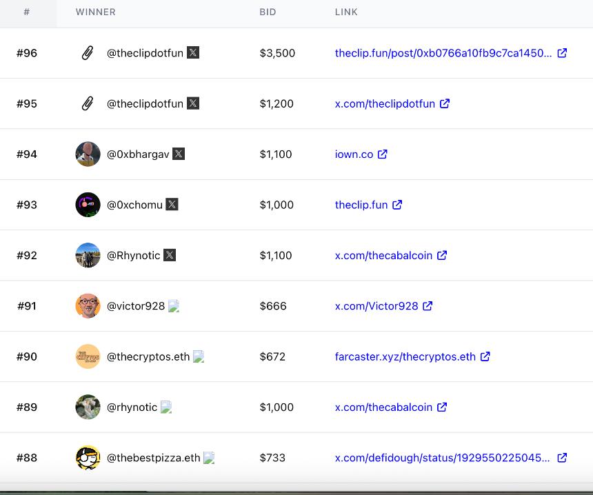 3500美元拍下一个二维码?QRcoin链上拍卖模式引发社区热议