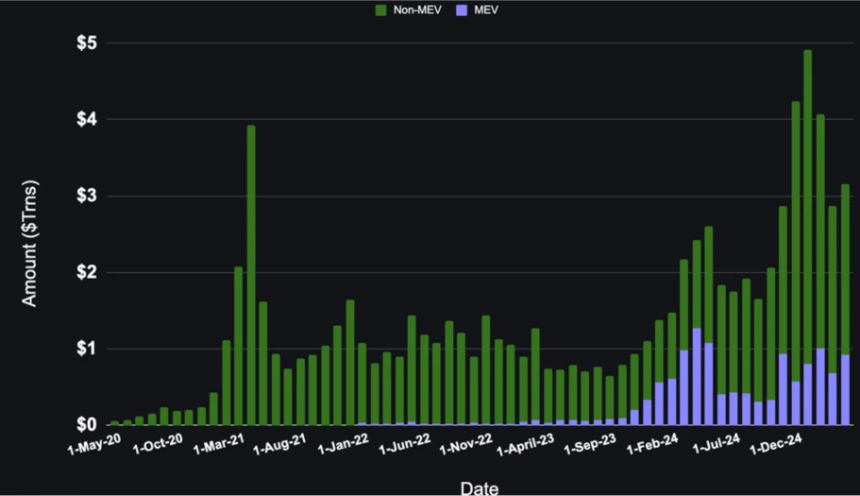 稳定币的未来：从发行到分销的价值转移