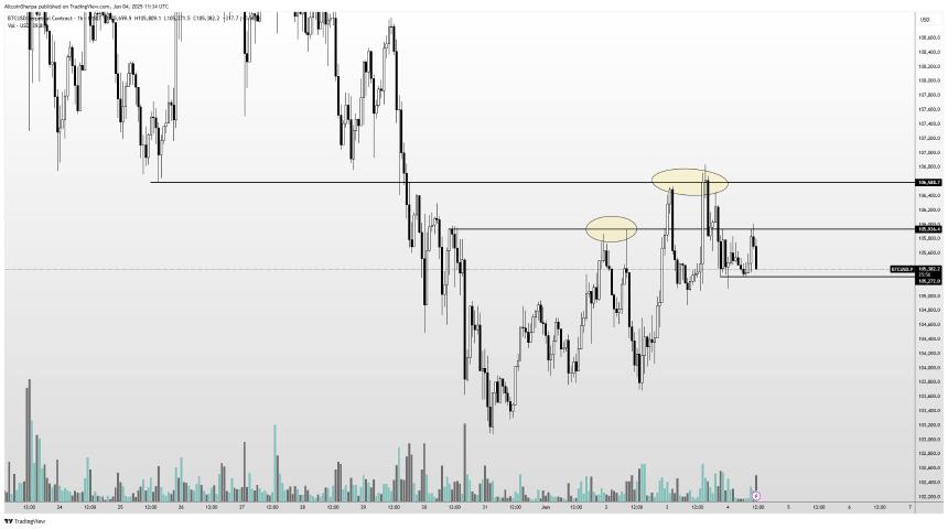 交易员警告比特币陷入“恶性价格行为” 一种以太坊山寨币单月飙升143% 或将继续上涨