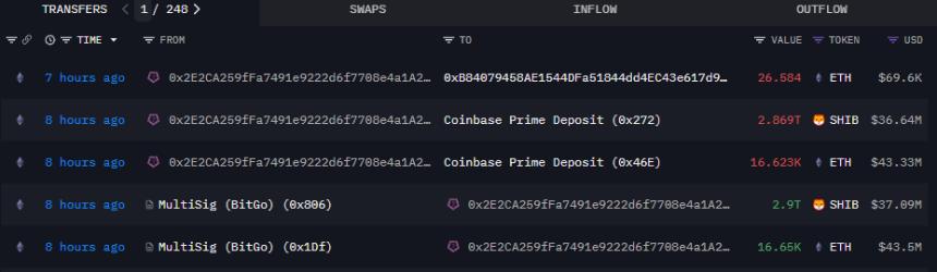 揭秘：Wintermute将3600万美元柴犬币从BitGo转移至Coinbase Prime