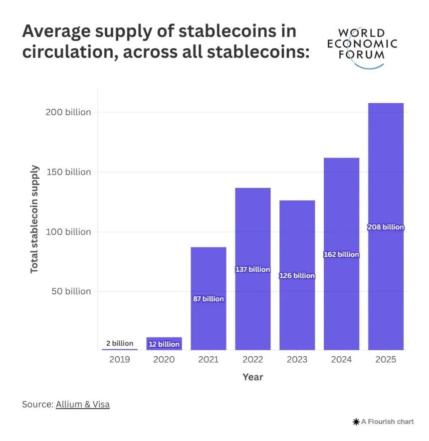 AI与稳定币的融合：DeFi新机遇
