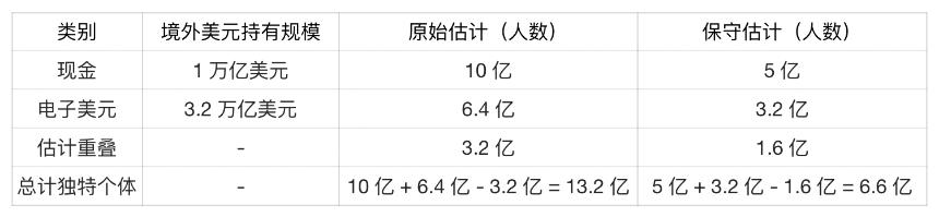 ARK Invest：稳定币将成为美国政府最具韧性的金融盟友