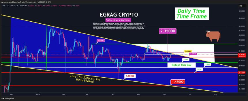 著名分析师预测 XRP 即将迎来突破，熊市或将结束