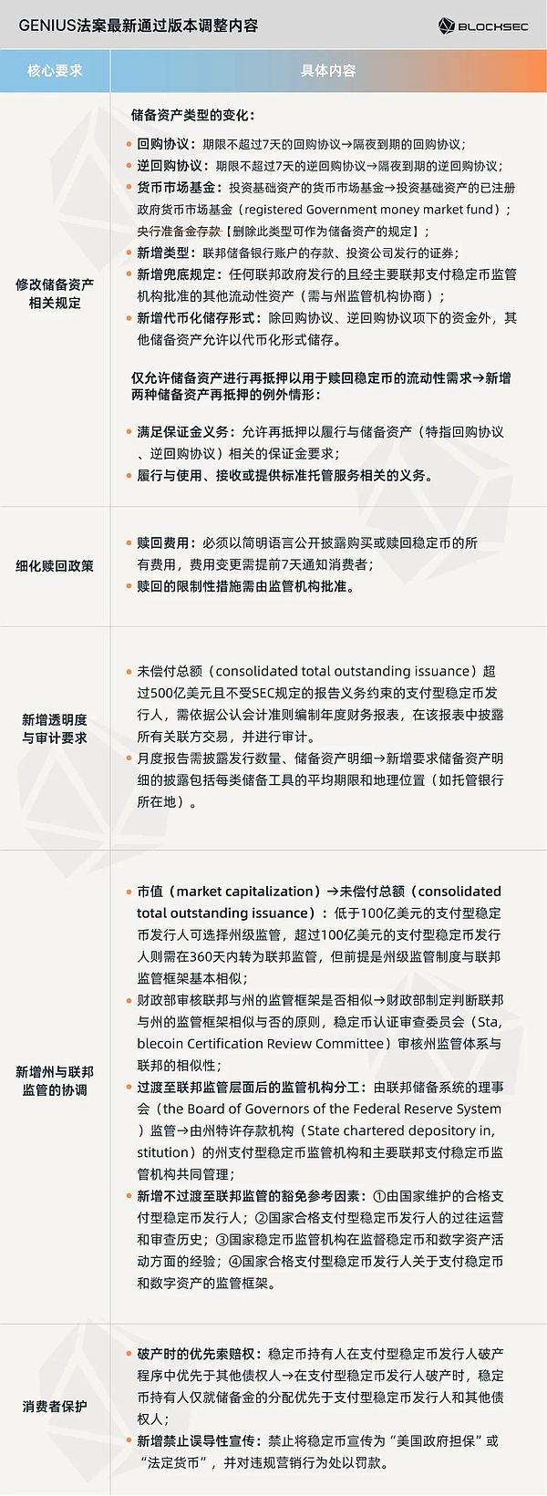 GENIUS法案深度解析：稳定币监管新时代来临，谁能抢占合规先机？