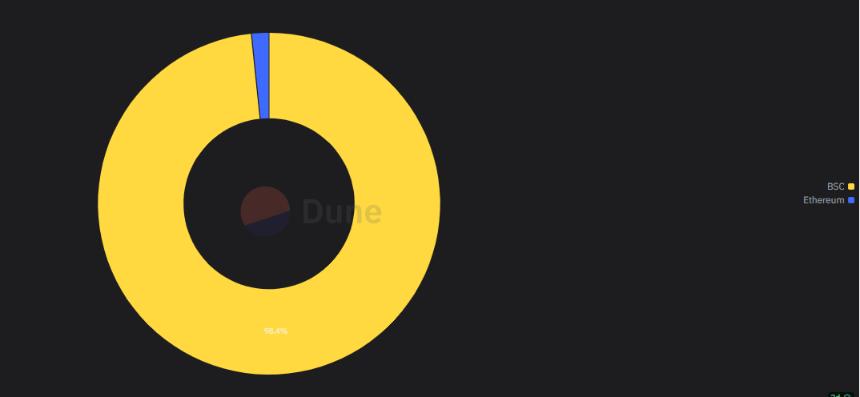  World Liberty Fi 向 WLFI 买家空投了 47 美元，疑似奖励 