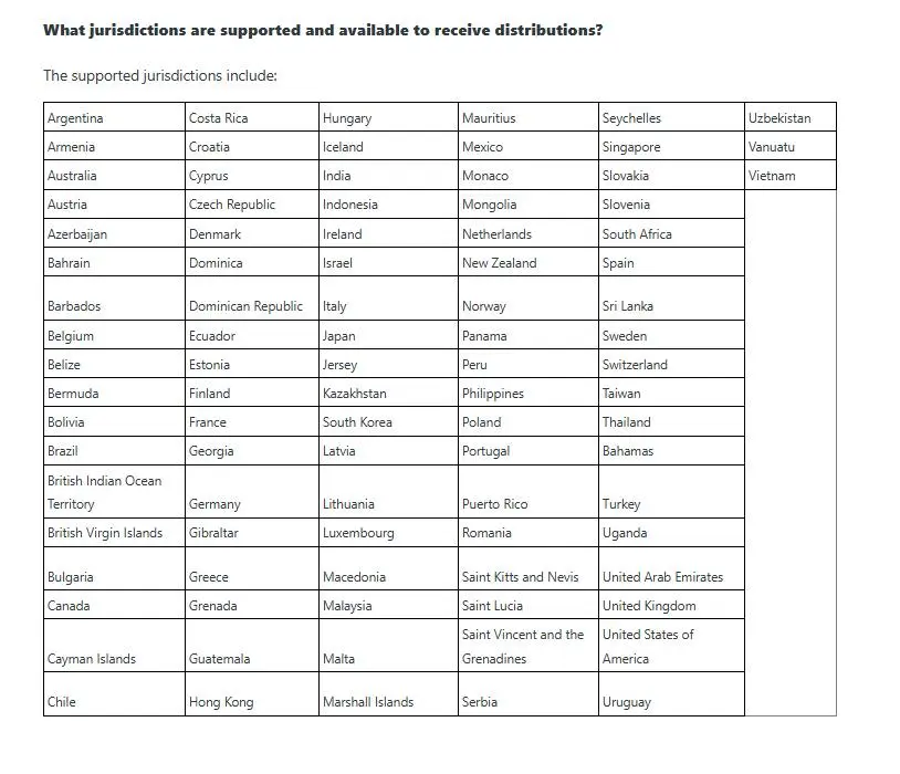 FTX债权人对Payoneer推出后仍受限市场表达不满
