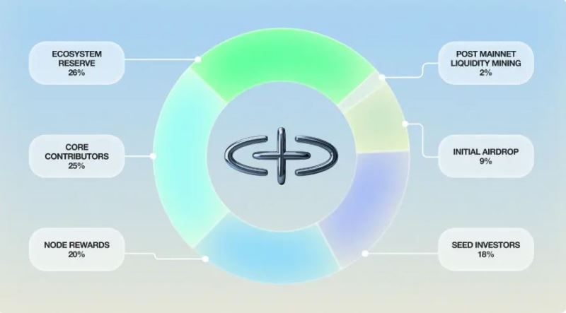 SOPH全面解读：代币经济学、使用场景及空投计划