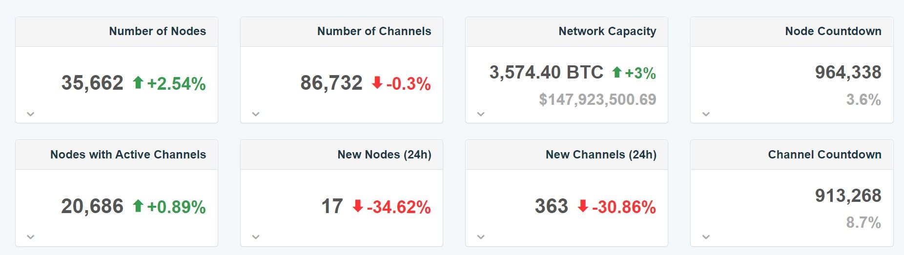 Blockstream是什么？Blockstream怎么样？未来价格能涨到多少？