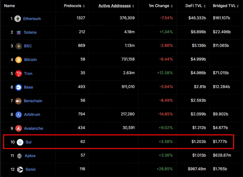SUI币是什么?未来前景分析及SUI币代币经济学介绍