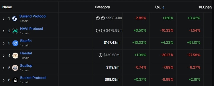 SUI币是什么?未来前景分析及SUI币代币经济学介绍