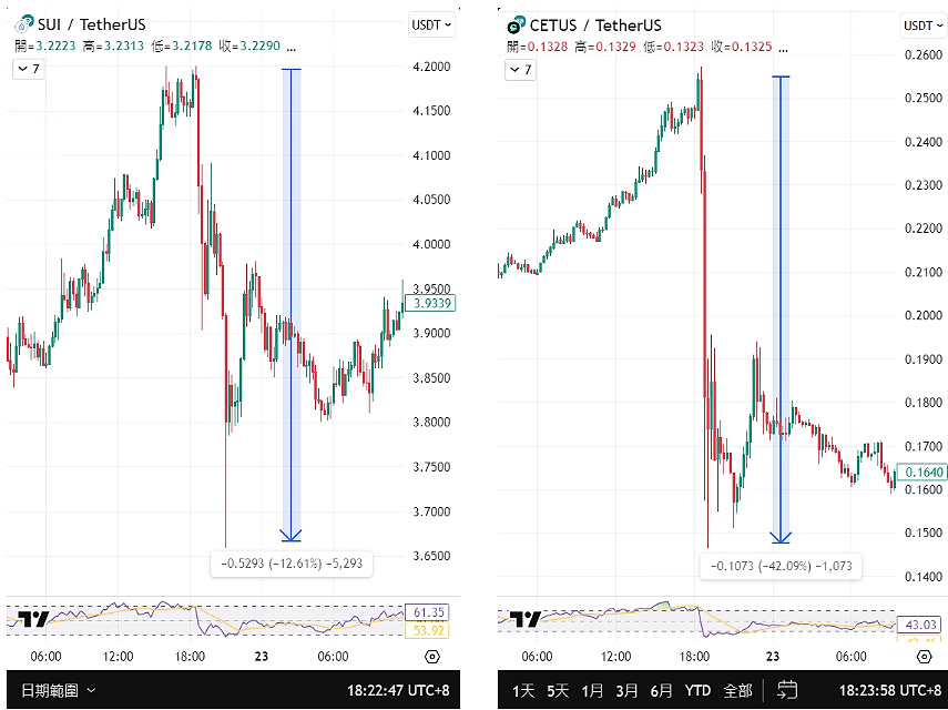 SUI币是什么?未来前景分析及SUI币代币经济学介绍