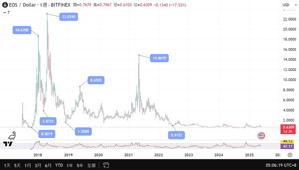 柚子币正式改名Vaulta(A)币,Vaulta($A)币怎么买？
