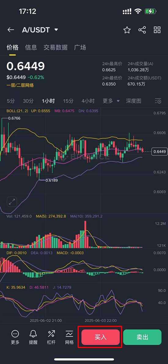 柚子币正式改名Vaulta(A)币,Vaulta($A)币怎么买？