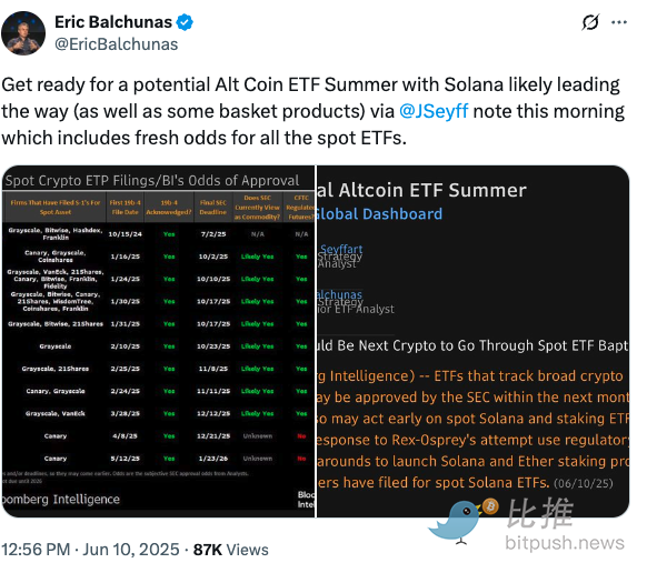 Solana ETF 7月有望获批？SOL能否乘胜「再起飞」