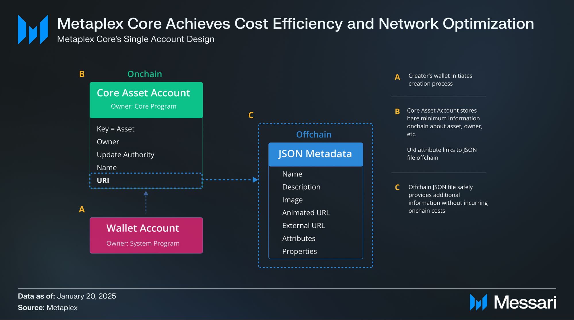 什么是Metaplex(MPLX)币?如何工作的?值得投资吗?价格能涨到多少?