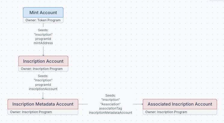 什么是Metaplex(MPLX)币?如何工作的?值得投资吗?价格能涨到多少?