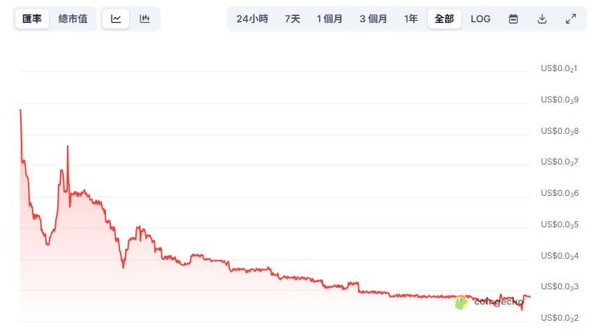 cPen币是什么?会是下一个Pi币吗?cPen币挖矿教学