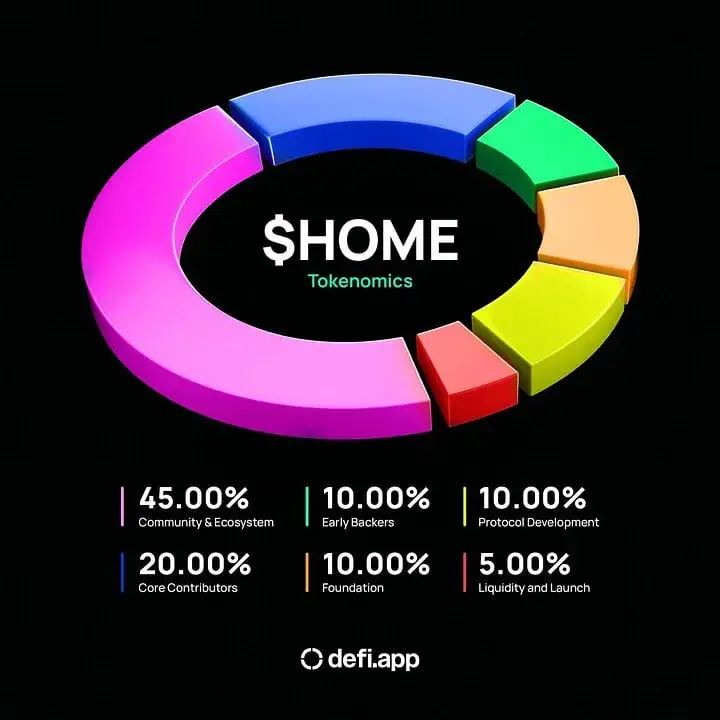 币安HODLer空投上线Defi App (HOME)，HOME币优缺点、项目团队介绍