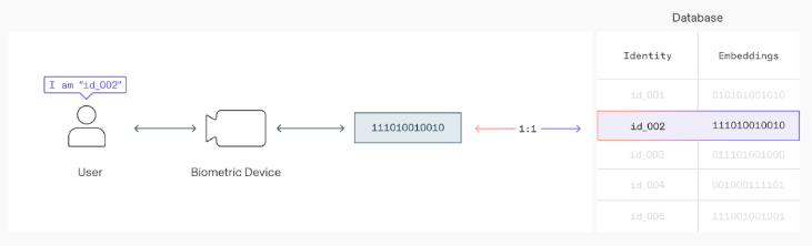 Worldcoin世界币是什么？有何潜力？如何获得免费WLD币空投？