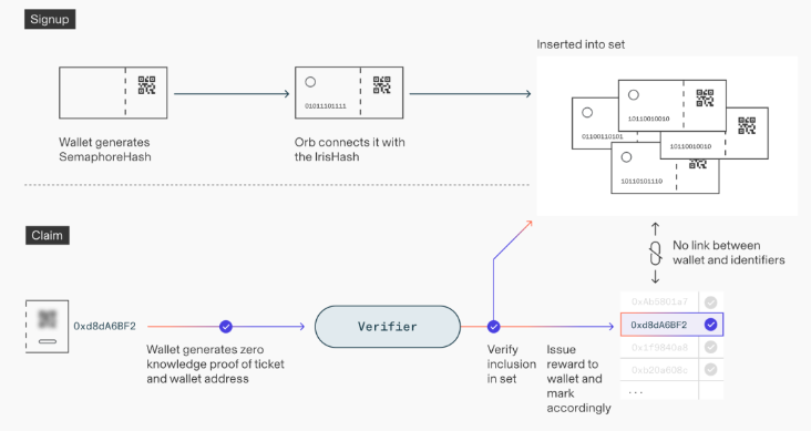 Worldcoin世界币是什么？有何潜力？如何获得免费WLD币空投？