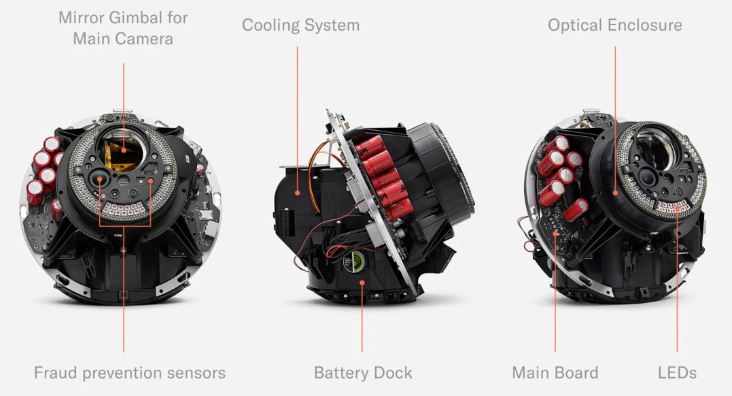 Worldcoin世界币是什么？有何潜力？如何获得免费WLD币空投？