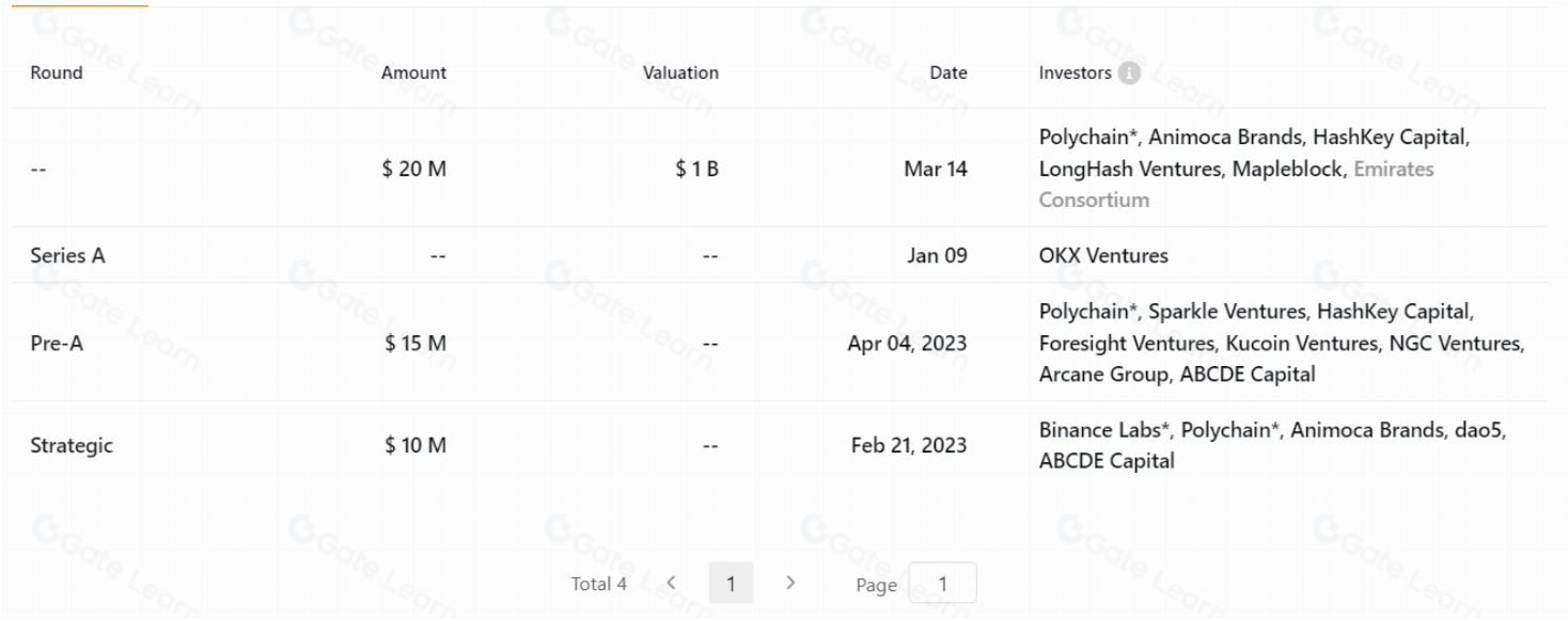Polyhedra(ZKJ)币是什么?ZKJ币值得投资吗?代币经济、价格预测、价格走势介绍