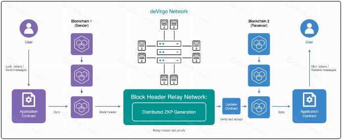 Polyhedra(ZKJ)币是什么?ZKJ币值得投资吗?代币经济、价格预测、价格走势介绍
