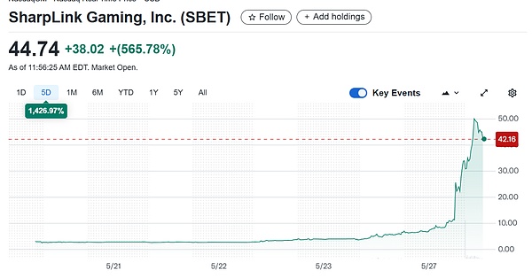 买币:美股上市公司新财富密码