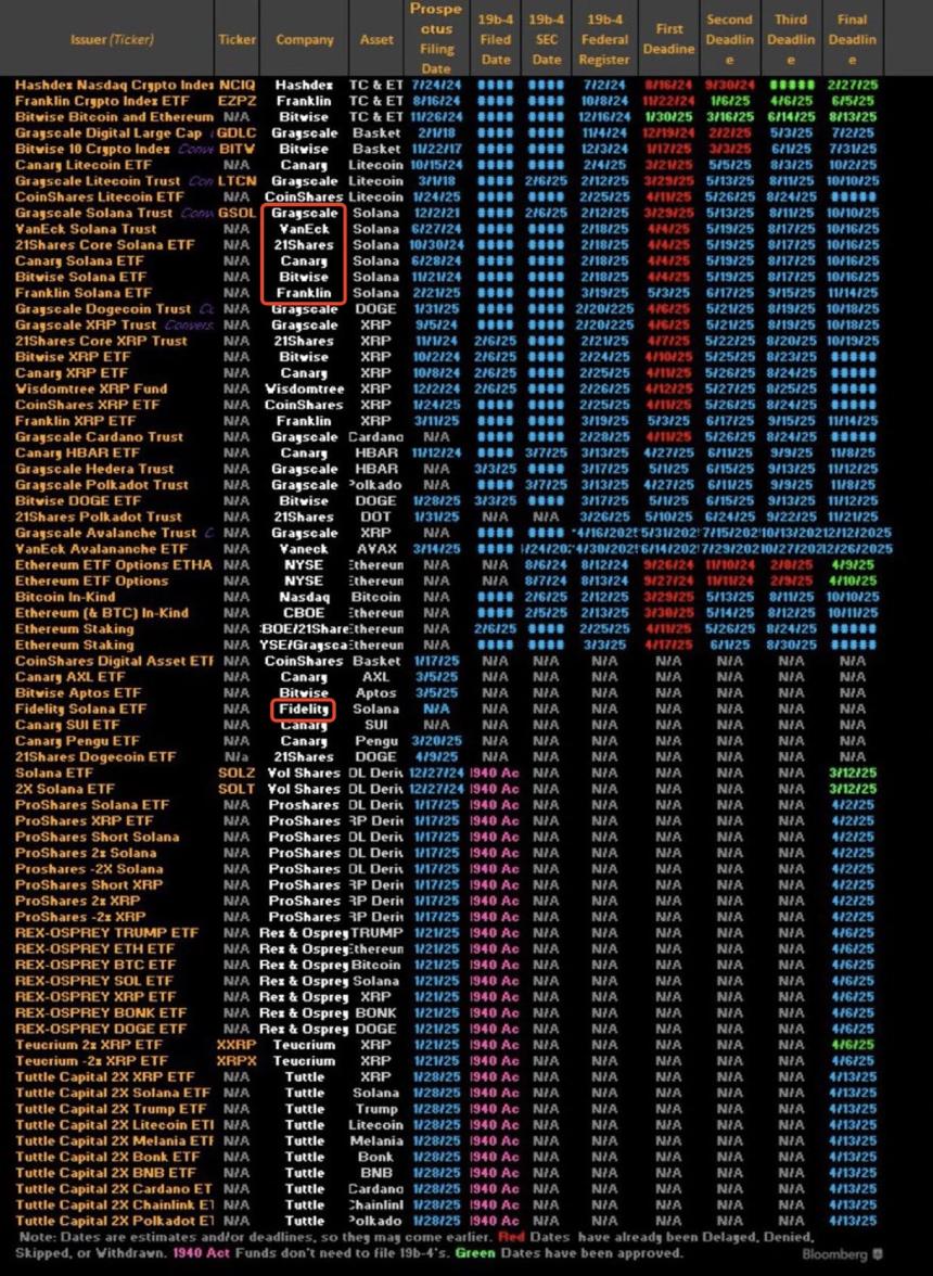 现货ETF最快7月落地，Solana能否复制BTC式暴涨？