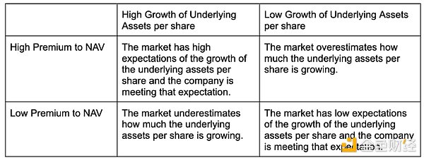 Pantera合伙人解读：数字资产金库（DAT）的崛起与独特价值