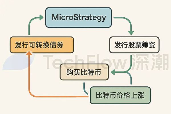 买币:美股上市公司新财富密码