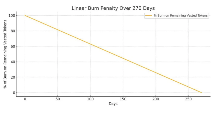 Sonic空投机制全面解析：第一季补救机会与第二季效率提升指南