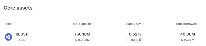 懒人理财新机遇:Ripple大力推广RLUSD激励,Electric领投项目提供22%+年化收益