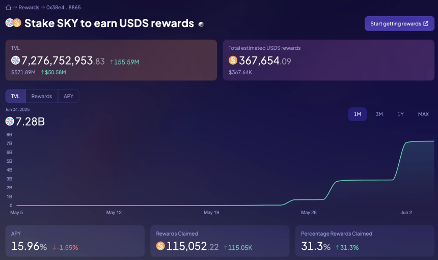 懒人理财新机遇:Ripple大力推广RLUSD激励,Electric领投项目提供22%+年化收益