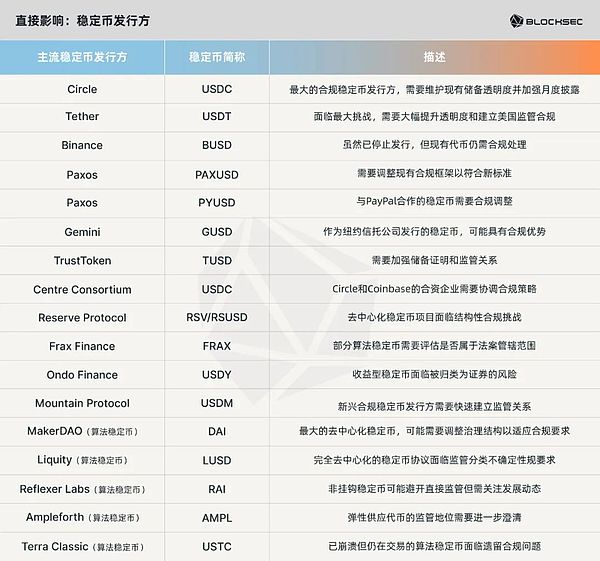 GENIUS法案深度解析：稳定币监管新时代来临，谁能抢占合规先机？