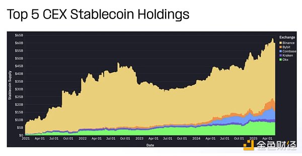 稳定币市场新趋势:2400亿美元供应量背后的生态变迁