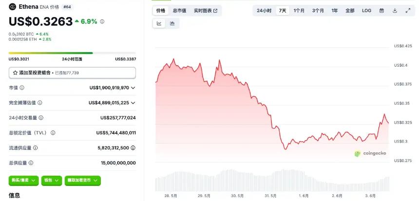 Circle即将上市，这些投资标的或成市场新宠