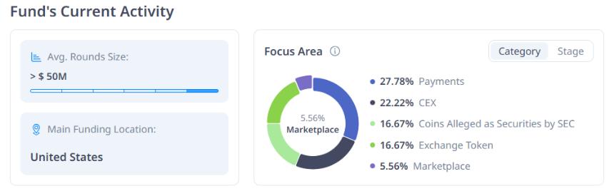 淡马锡因FTX投资损失2.75亿美元后调整策略：减少对初创企业的投资