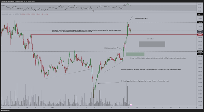加密货币分析师 Michaël van de Poppe 预测比特币、以太坊和 Bittensor 即将迎来突破性上涨