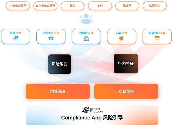 GENIUS法案深度解析：稳定币监管新时代来临，谁能抢占合规先机？