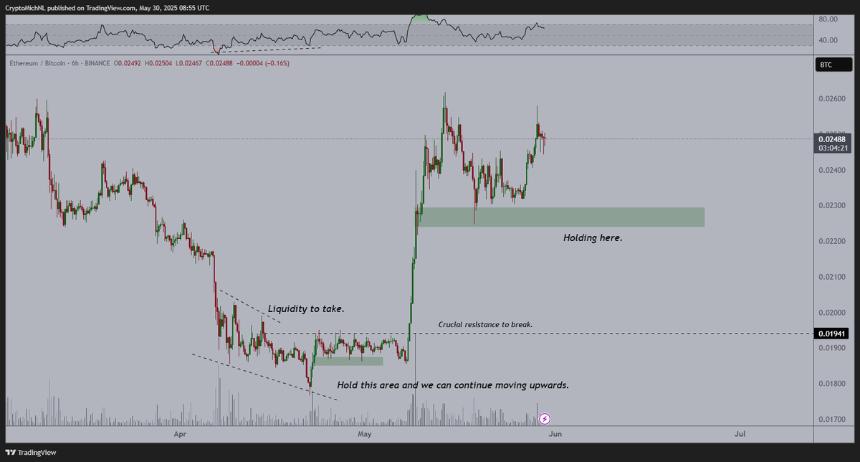 分析师表示，如果比特币重新突破这些阻力位，比特币将创下历史新高，并更新了对以太坊和 Bittensor 的展望 