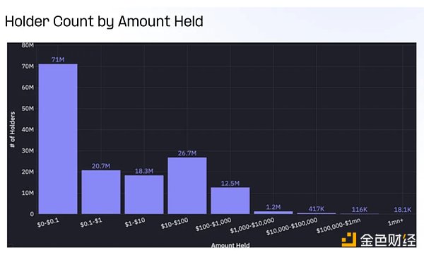 稳定币市场新趋势:2400亿美元供应量背后的生态变迁