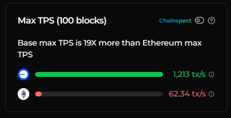 以太坊计划将Gas Limit提升至6000万，扩容方案逐步明朗