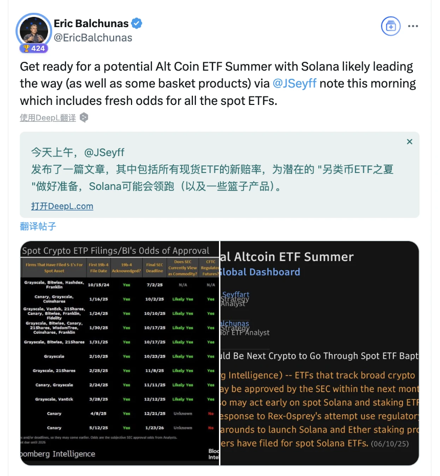 现货ETF最快7月落地，Solana能否复制BTC式暴涨？