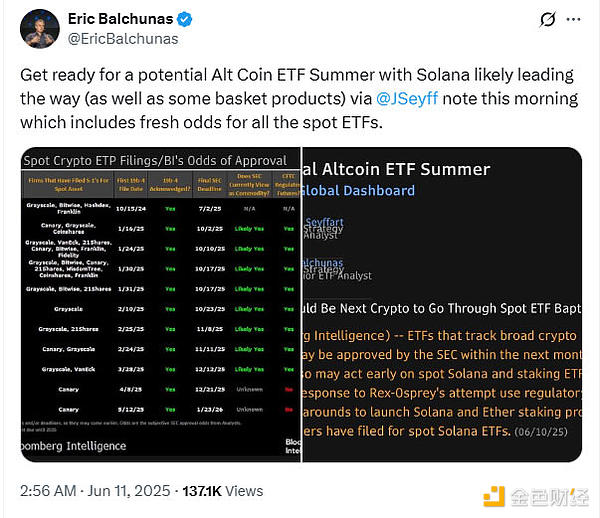 分析师预测：SEC即将批准加密货币ETF，Solana或引领“山寨币ETF之夏”