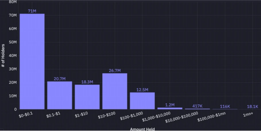 稳定币的未来：从发行到分销的价值转移